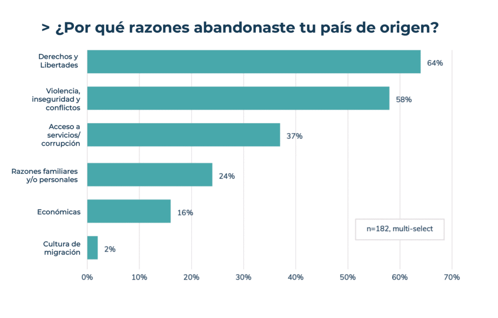 Razones para migrar de Pakistán