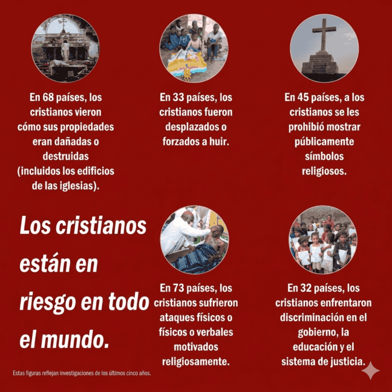 Info Cristianos En Riesgo